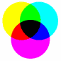 Image:SubtractiveColorMixing.png