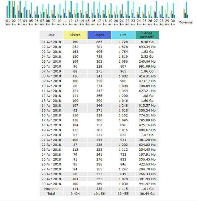  Statistiques