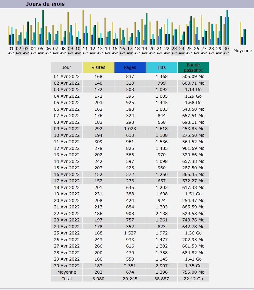 Statistiques Statistiques