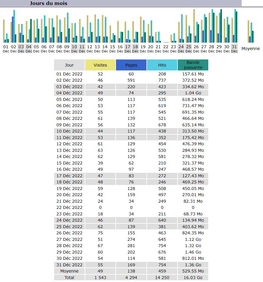 Statistiques Statistiques