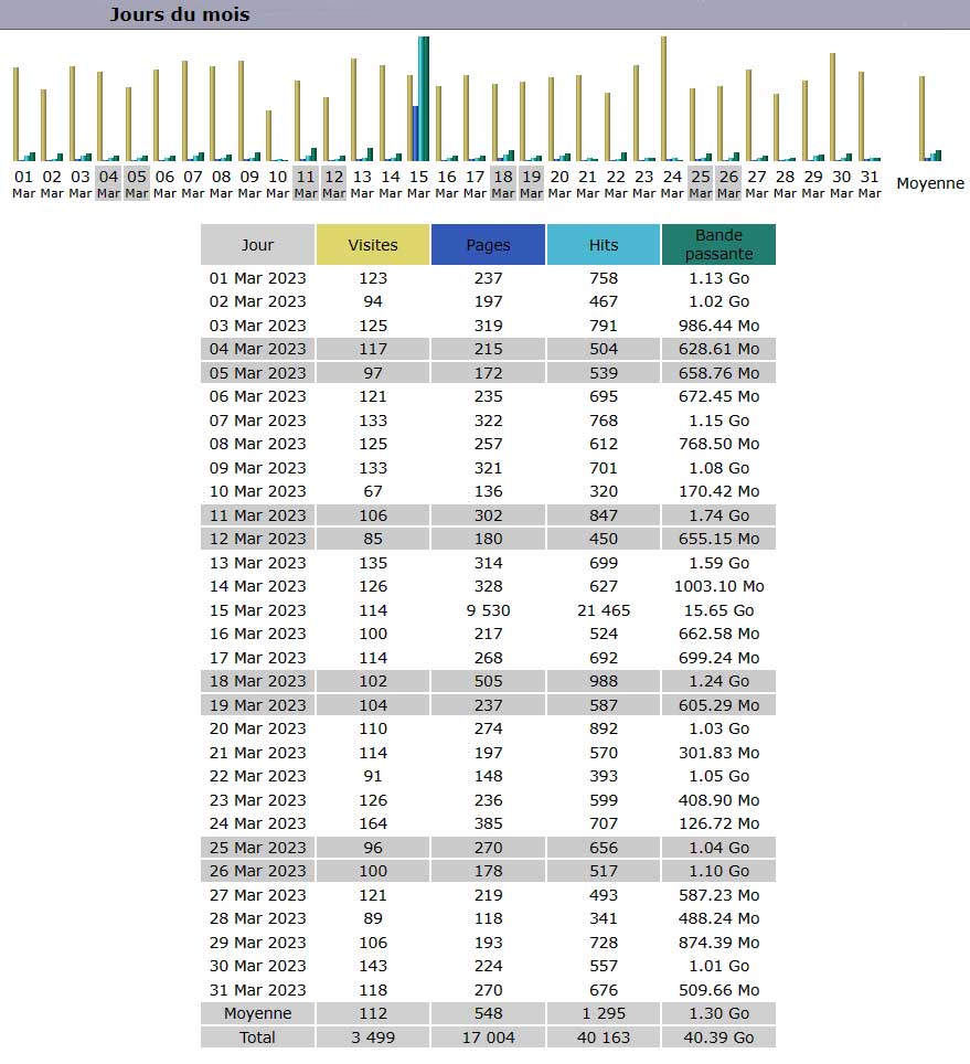 Statistiques Statistiques