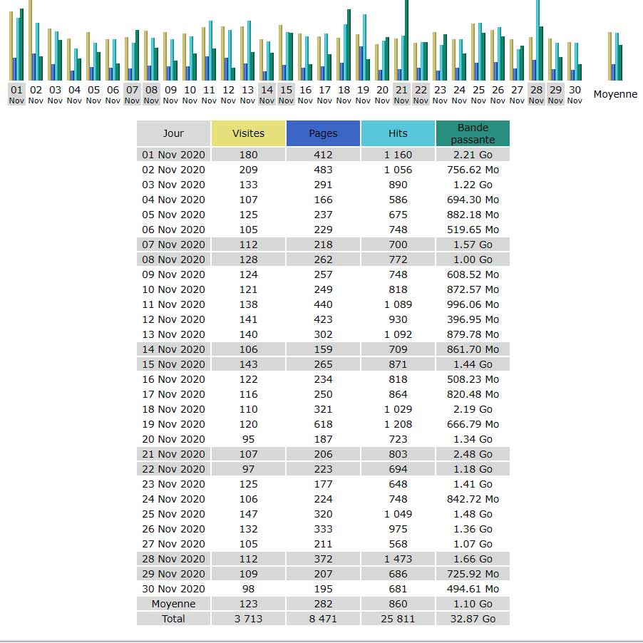 Statistiques Statistiques