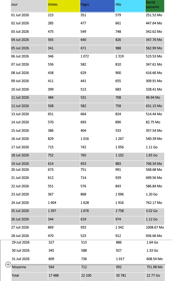 Statistiques Statistiques